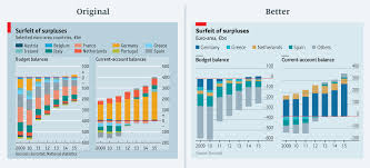 Mistakes Weve Drawn A Few The Economist