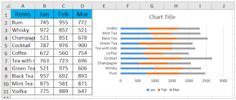 How To Reverse Order Of Items In An Excel Chart Legend