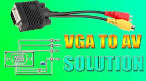 Add the finishing touch to your installation with our full line of wall plates for cables, inserts, and keystone wall plates. Vga To Av Converter Diagram Rca Cable To Hdmi For Old Tv To Smart Tv Youtube