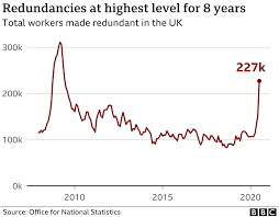 Jobs that pay over 300k a year. Uk Job Losses Could Be Larger Than Forecast Bbc News