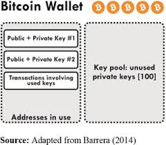 Bitaps.com provides bitcoin explorer web service allowing to track transactions, blocks and address balances. Bitcoin Transactions A Digital Discovery Of Illicit Activity On The Blockchain Emerald Insight