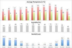 Is This Climate Change Or Weather