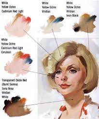 For more related videos.pls check below links ⬇how to make color brow. How To Achieve Perfect Skin Tones To Make Your Painting More Real Skin Tones Painting Portrait Painting Art Painting
