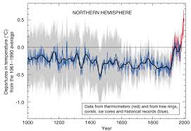 iconic graph at center of climate debate penn state university