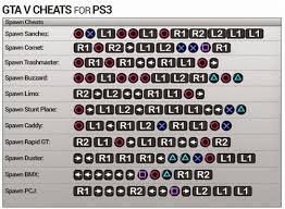 Full Cheat Gta 5 Ps3 Bahasa Indonesia Paling Lengkap Ponsel Harian Bahasa Indonesia Grand Theft Auto Aplikasi