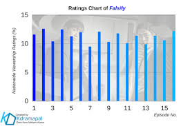 Korean Drama Rating From August 14 To 20 2017 Kdramapal