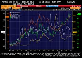 Credit Market Charts Update Cds On Greece Go Ballistic