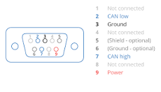 CAN Bus Explained - A Simple Intro [2025] – CSS Electronics