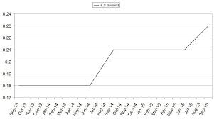 Healthsouth The Market Overreaction Has Created A Buying