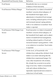 Food security exists when all people, at all times, have physical, social and economic access to sufficient safe and nutritious food that meets their dietary needs and food preferences for an active. Four Categories Of Household Food Security Status And Its Definitions Download Table