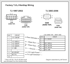 2006 jeep wrangler (tj) 65th anniversary edition all engines product details notes : Jeep Hard Top Wiring Diagram Wiring Diagram Picture Arch Allow Arch Allow Agriturismodisicilia It