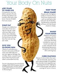 6 Reasons To Grab A Handful Of Nuts Asap Food Health Benefits Healthy Nuts Health Benefits