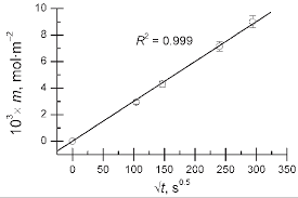 We did not find results for: What S The Square Root Of 250