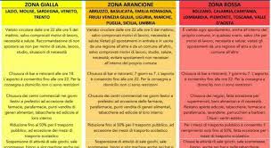Riepilogo principali disposizioni nazionali (dpcm 3 novembre 2020). Toscana E Campania Rosse Marche Emilia Romagna E Friuli Arancioni Nuove Regole E Restrizioni