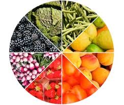 Fruit Legume Les Differences