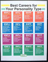 Obvious Plant Obviousplant Twitter Personality Types Best Careers Personality