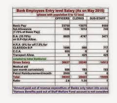 Salary Of Bank Po After Iba 10 Bipartite Settlement