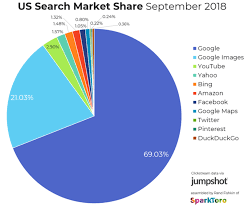 22 Alternative Search Engines To Use In 2021 The images you upload in your search to check may be stored by google for 7 days or more. 22 alternative search engines to use in