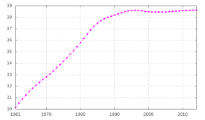 Demographics Of Poland Wikipedia