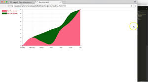 Chartjs 2 How To Apply An Onclick Event On The Legend 6 7