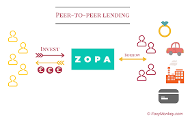 The app used to manage the loan is well designed and easy to use. Zopa Review For Investors Peer To Peer Lending Foxy Monkey