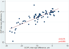 In its latest monitoring report, the octa research group also reported the reproduction number in the ncr was 0.54. Frontiers Optical Coherence Tomography And Optical Coherence Tomography Angiography Findings After Optic Neuritis In Multiple Sclerosis Neurology