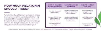 Natrol Melatonin 5mg Natural Strawberry Flavor And Sweeteners 90 Fast Dissolve Tablets Pack Of 3