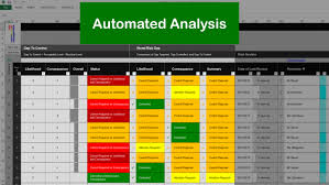 Maybe you would like to learn more about one of these? Risk Template In Excel Features Walkthrough Risk Management Risk Analysis Management