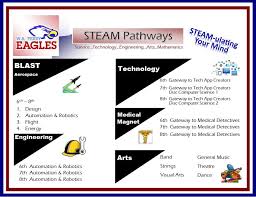 W. A. Perry Middle School Science, Technology, Engineering, Art and  Mathematics