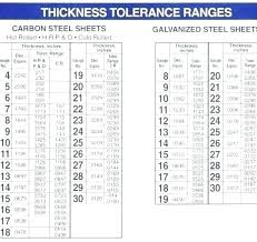 11 Sheet Gauge Sizes Sheet Metal Thickness Chart Pdf Www