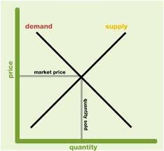 Business Management Course Basic Economics Overview Business Management Basic Economics Business Management Degree