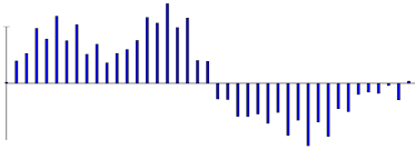 Tikz Pgf Hide Bar Outline In Bar Chart Tex Latex