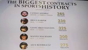 Canelo alvarez ретвитнул(а) mauricio sulaiman. Canelo Alvarez Vermogen So Reich Ist Mexikos Super Boxer