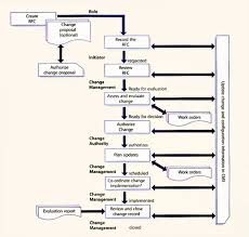 Itil Version 3 Chapters