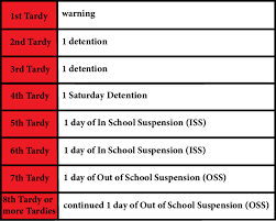 نتیجه جستجوی لغت [tardy] در گوگل
