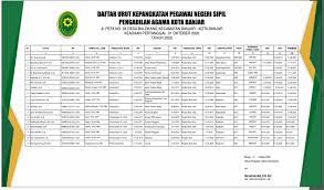 Berdasar tulisan di atas, duk dimulai dari urutan pangkat, jabatan, dst. Daftar Urut Kepangkatan Duk