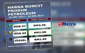 Harga baru bahan api itu berkuat kuasa dari 18 mei 2017 hingga 24 mei 2017 selepas kaedah mingguan setiap rabu dikuatkuasakan kerajaan berbanding secara bulanan sebelum ini. Harga Petrol Diesel Naik