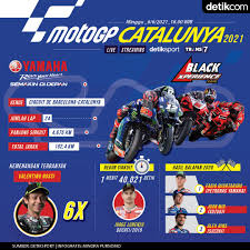 The official website of motogp, moto2 and moto3, includes live video coverage, premium content and all the latest news. Gdzxbeuj71pbwm