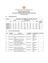 Berikut dikemukakan laporan tahunan kelab / persatuan 6. Laporan Tahunan Kelab Bola Jaring 2013