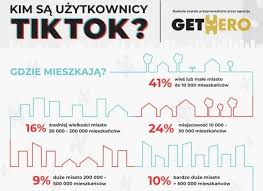 Kim Sa Uzytkownicy Aplikacji Tiktok W Polsce Raport Sprawdz Wyniki Pierwszego Badania Uzytkownikow Tiktoka W Polsce W Raporcie Znajdziesz Dokladna Demog