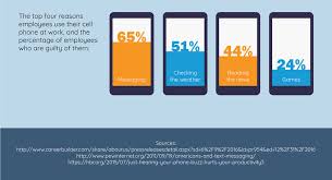 This page is to help you write letters replying to complaints (also called adjustment letters). What To Do When Employees Are Always On Their Cell Phones
