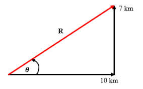 Pin On Resolving Parallel Anti Parallel And Perpendicular Vectors