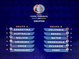 Diese seite enthält den gesamtspielplan des wettbewerbs copa américa 2021 der saison 2021. Argentina Jumpa Chile Berikut Jadwal Lengkap Copa America 2020 Liga Olahraga
