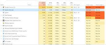 It's listed as a windows process, but system details: 100 Cpu Usage While On Ac Power System Interrupts Problem Microsoft Community