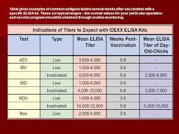 vaccination program ppt video online download