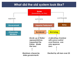 Germany held the presidency of the council of the european union for six months from july to december 2020. What Was The German Empire S Government Like Askhistorians