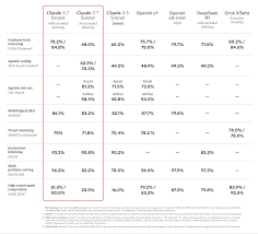 细看Claude 3.7 两个重要的Benchmark：SWE-Bench & TAU-Bench ...