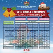 Maybe you would like to learn more about one of these? Senarai Harga Barangan Bagi Skim Kpdnhep Negeri Sabah Facebook