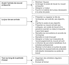 We did not find results for: Https Www Qwesta Fr Informations Quelles Sont Les Principales Etapes De L Integration Du Nouvel Embauche