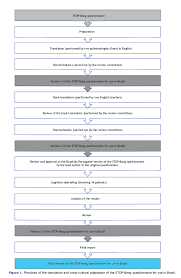 Image result for STOP-Bang Questionnaire
